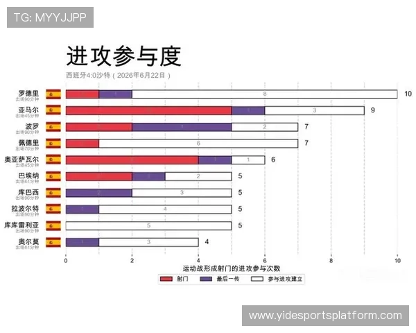 2026年世界杯西班牙与沙特比赛具体时间表及赛程安排介绍